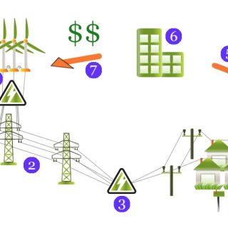 How-Power-is-Distributed-e1361818250752