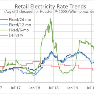 texas-retail-electricity-rates-191031a